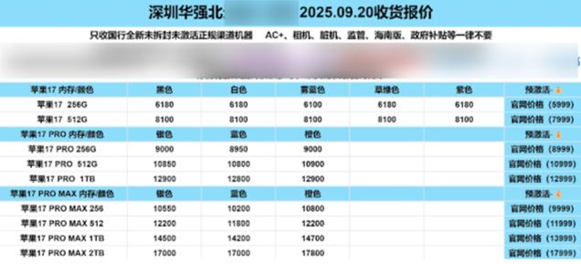 发售日抢破头现今二手回收价多款“破发” 